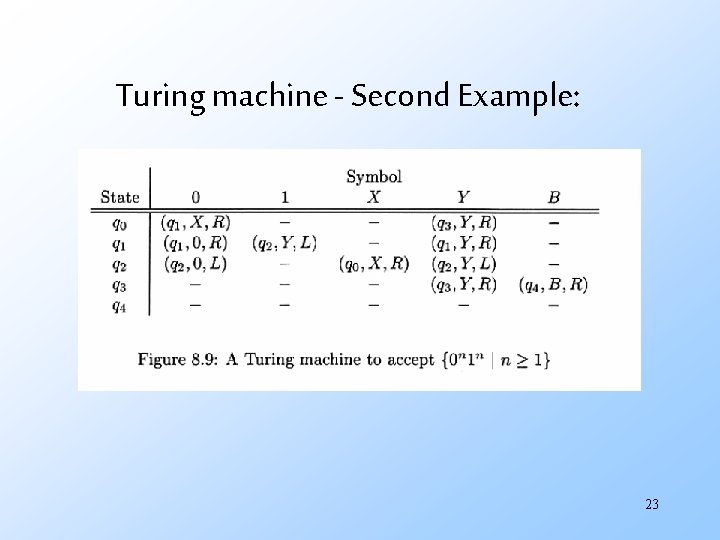Turing machine - Second Example: 23 