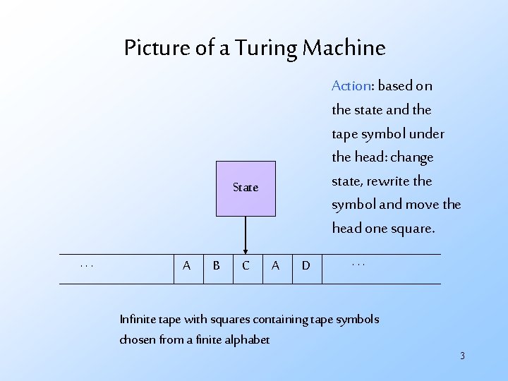 Picture of a Turing Machine Action: based on the state and the tape symbol