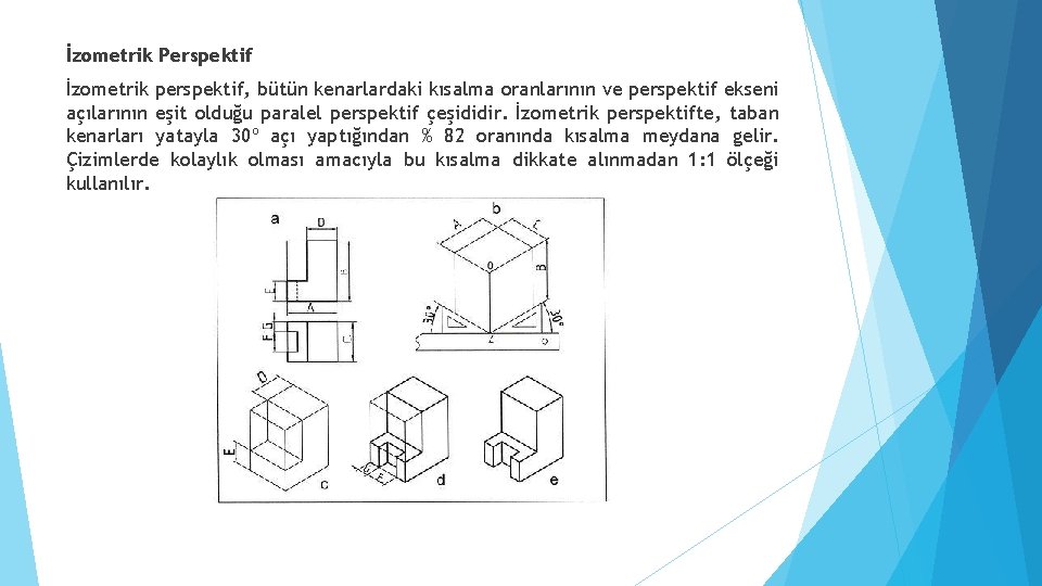 İzometrik Perspektif İzometrik perspektif, bütün kenarlardaki kısalma oranlarının ve perspektif ekseni açılarının eşit olduğu