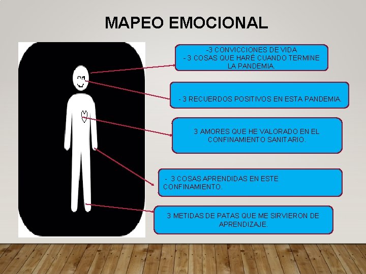 MAPEO EMOCIONAL -3 CONVICCIONES DE VIDA - 3 COSAS QUE HARÉ CUANDO TERMINE LA
