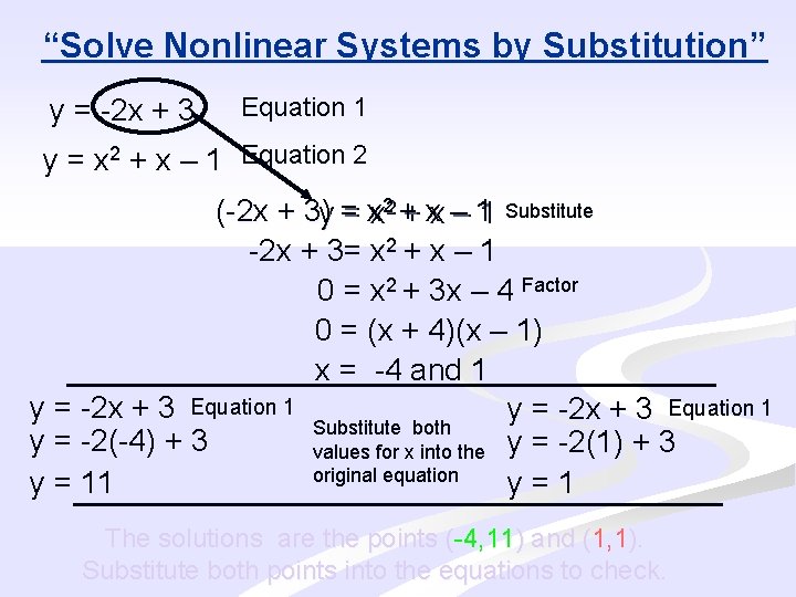 “Solve Nonlinear Systems by Substitution” y = -2 x + 3 Equation 1 y