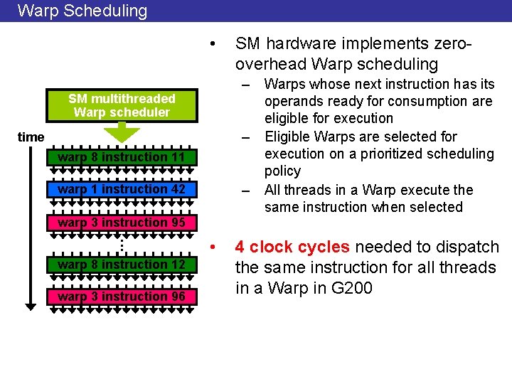 Warp Scheduling • – Warps whose next instruction has its operands ready for consumption