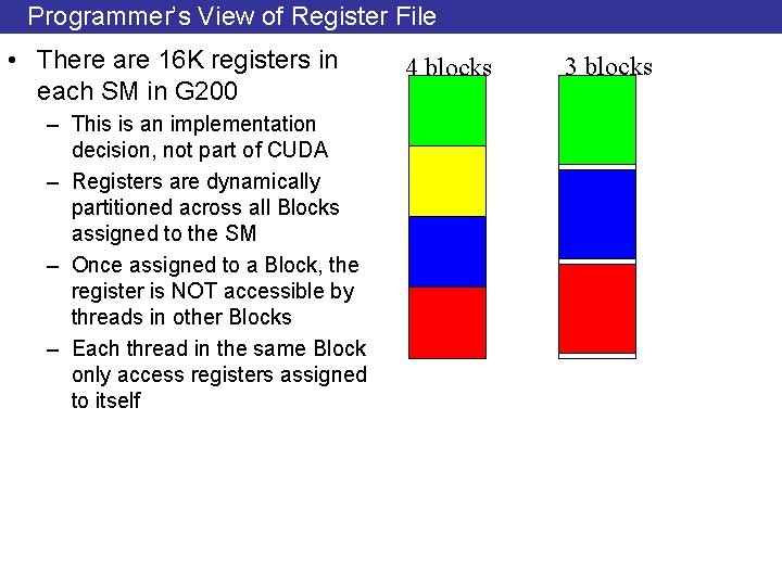Programmer’s View of Register File • There are 16 K registers in each SM