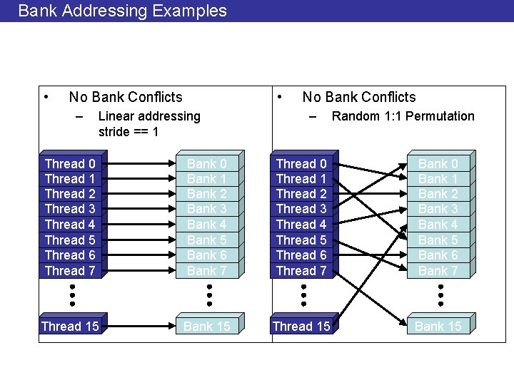 Bank Addressing Examples • • No Bank Conflicts – Linear addressing stride == 1