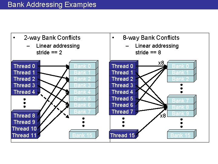 Bank Addressing Examples • 2 -way Bank Conflicts – Linear addressing stride == 2