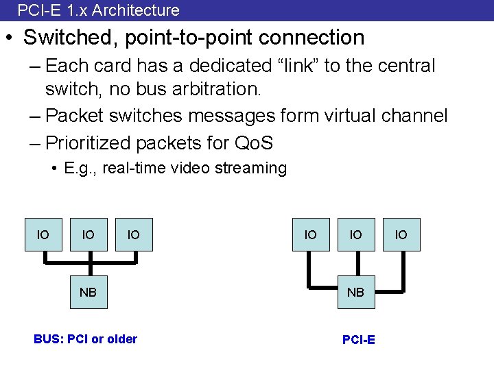 PCI-E 1. x Architecture • Switched, point-to-point connection – Each card has a dedicated