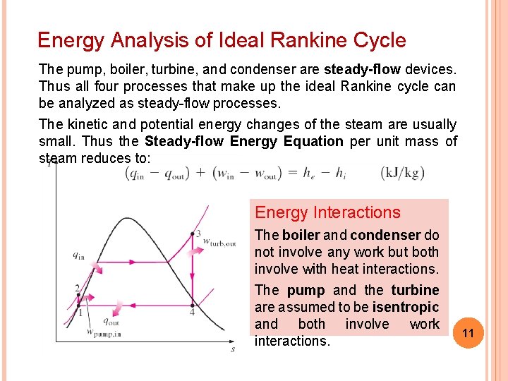 Energy Analysis of Ideal Rankine Cycle The pump, boiler, turbine, and condenser are steady-flow