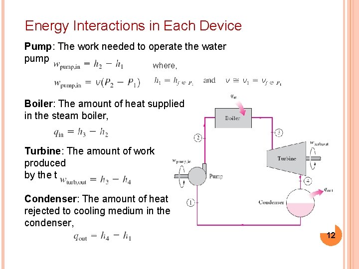 Energy Interactions in Each Device Pump: The work needed to operate the water pump,