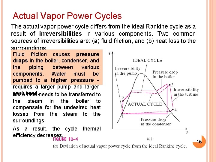 Actual Vapor Power Cycles The actual vapor power cycle differs from the ideal Rankine