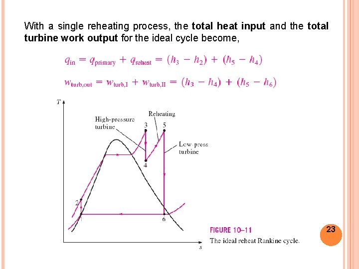 With a single reheating process, the total heat input and the total turbine work