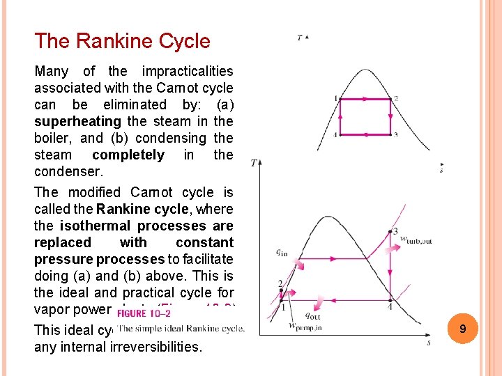 The Rankine Cycle Many of the impracticalities associated with the Carnot cycle can be