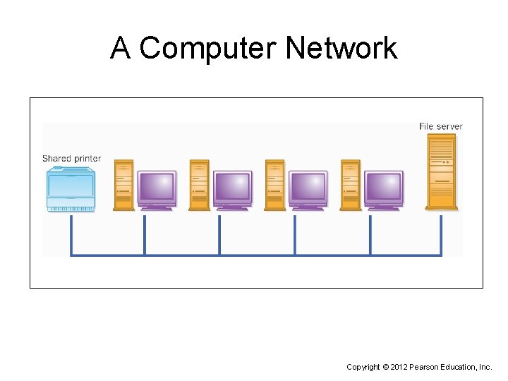 A Computer Network Copyright © 2012 Pearson Education, Inc. 