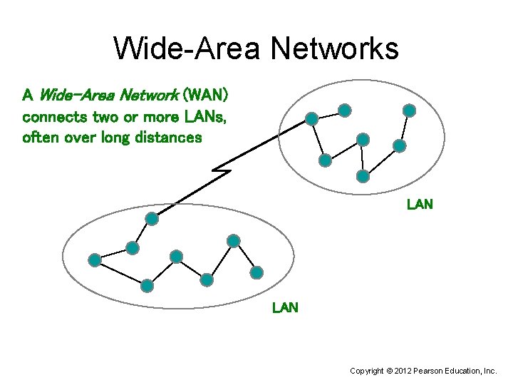 Wide-Area Networks A Wide-Area Network (WAN) connects two or more LANs, often over long