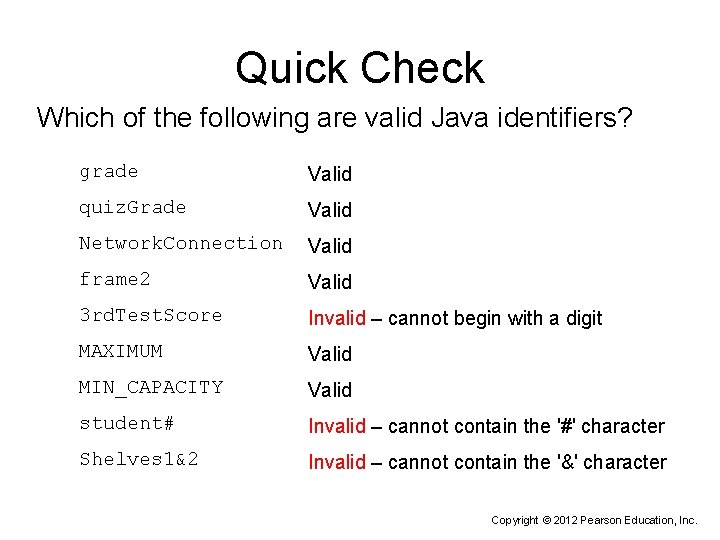 Quick Check Which of the following are valid Java identifiers? grade Valid quiz. Grade