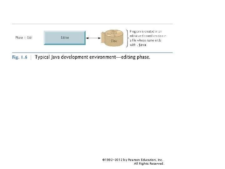 © 1992 -2012 by Pearson Education, Inc. All Rights Reserved. 