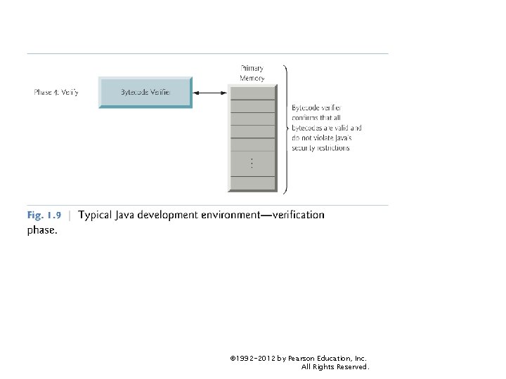 © 1992 -2012 by Pearson Education, Inc. All Rights Reserved. 