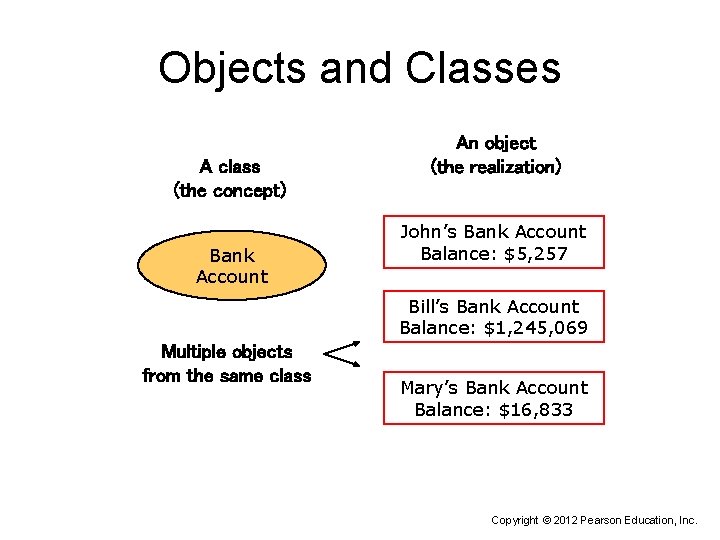 Objects and Classes A class (the concept) Bank Account An object (the realization) John’s