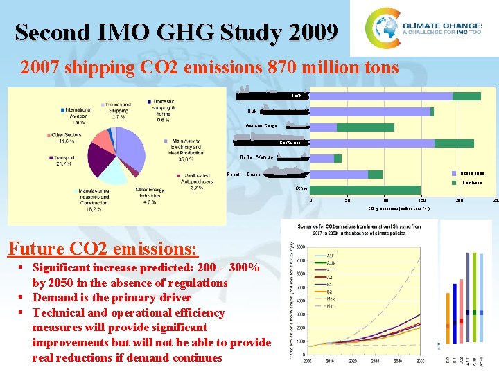 Second IMO GHG Study 2009 2007 shipping CO 2 emissions 870 million tons Tank