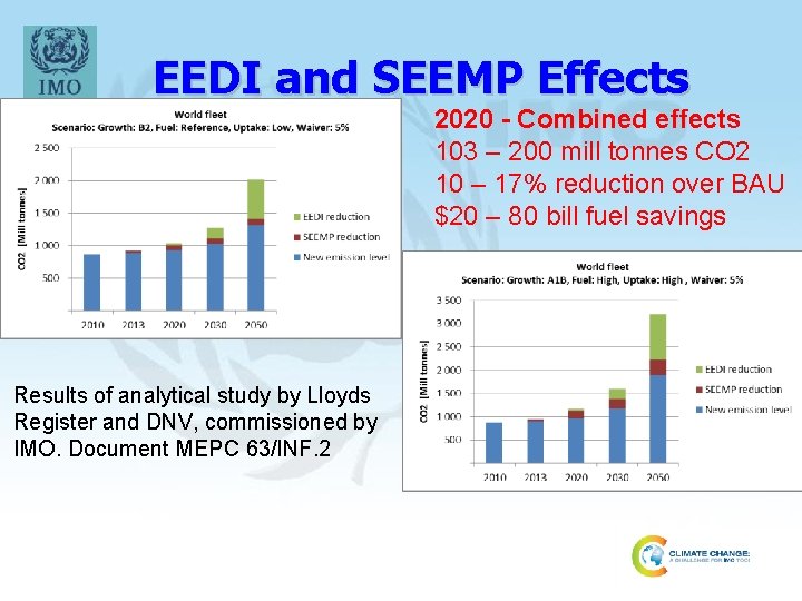EEDI and SEEMP Effects 2020 - Combined effects 103 – 200 mill tonnes CO