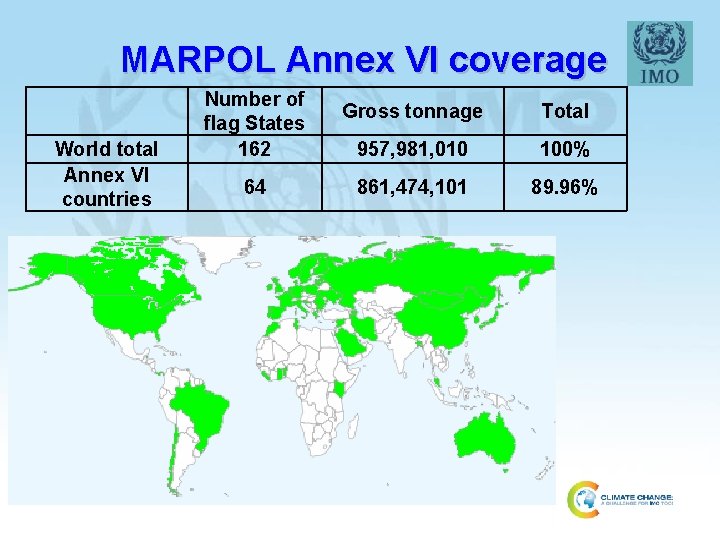 MARPOL Annex VI coverage World total Annex VI countries Number of flag States 162