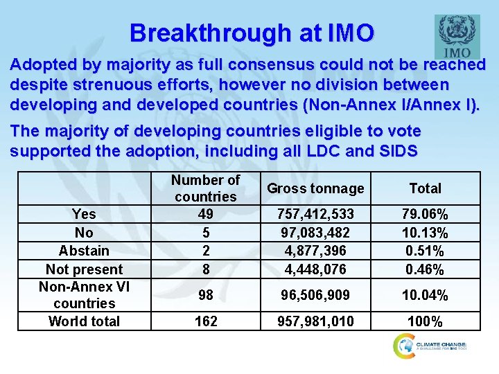 Breakthrough at IMO Adopted by majority as full consensus could not be reached despite