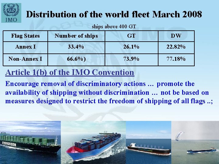 Distribution of the world fleet March 2008 ships above 400 GT Flag States Number