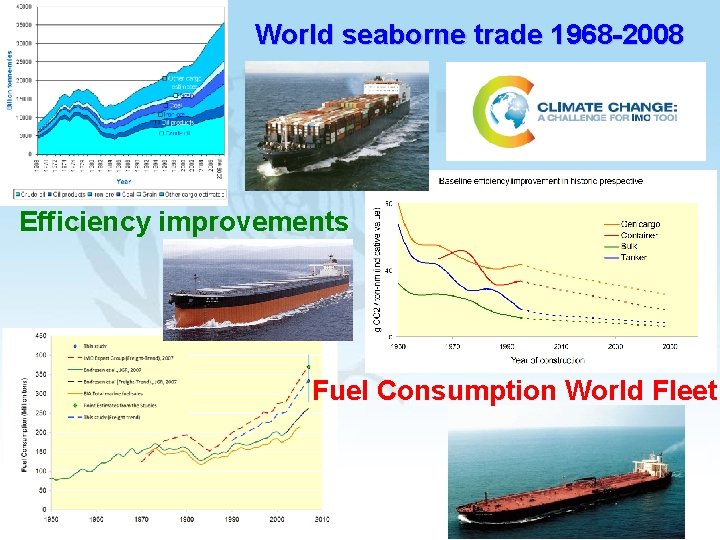 World seaborne trade 1968 -2008 Efficiency improvements Fuel Consumption World Fleet Source: Fearnley's Review