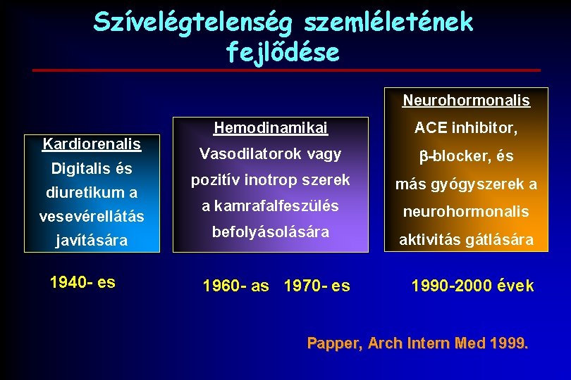 Szívelégtelenség szemléletének fejlődése Neurohormonalis Kardiorenalis Digitalis és diuretikum a vesevérellátás javítására 1940 - es