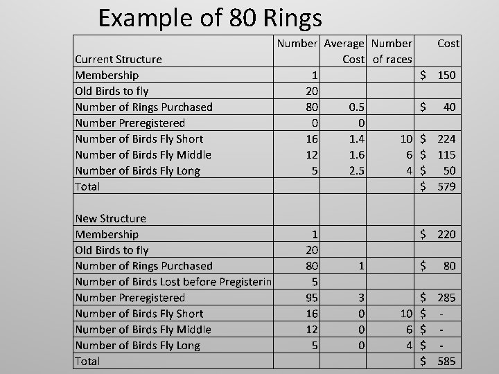 Example of 80 Rings Example of 80 Rings