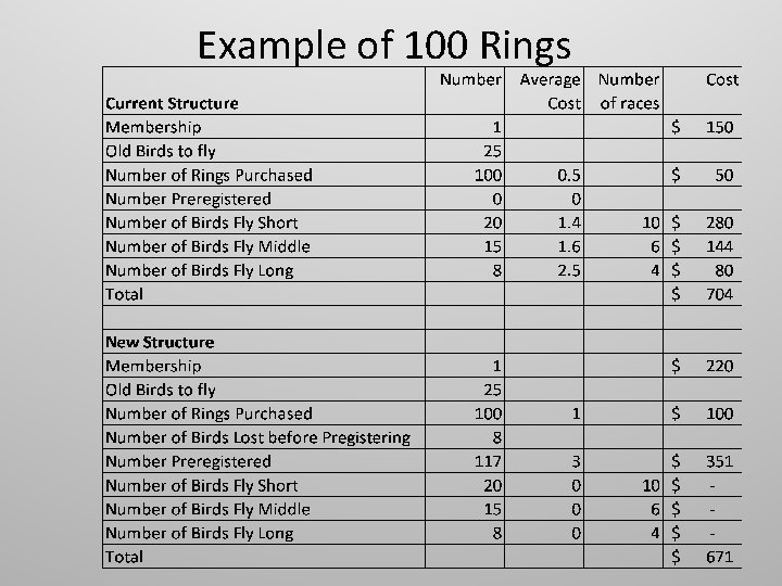 Example of 100 Rings Example of 100 Rings