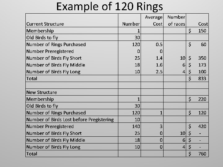 Example of 120 Rings Example of 120 Rings