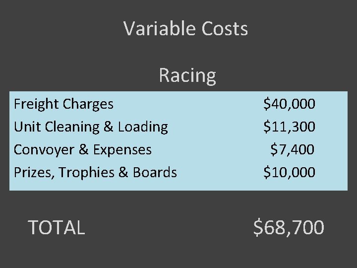 Variable Costs Racing Freight Charges Unit Cleaning & Loading Convoyer & Expenses Prizes, Trophies Variable Costs Racing Freight Charges Unit Cleaning & Loading Convoyer & Expenses Prizes, Trophies