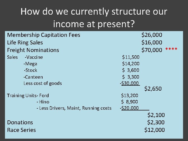 How do we currently structure our income at present? Membership Capitation Fees Life Ring How do we currently structure our income at present? Membership Capitation Fees Life Ring