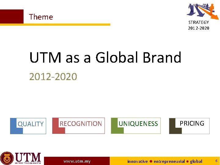 Theme STRATEGY 2012 -2020 UTM as a Global Brand 2012 -2020 QUALITY RECOGNITION www.