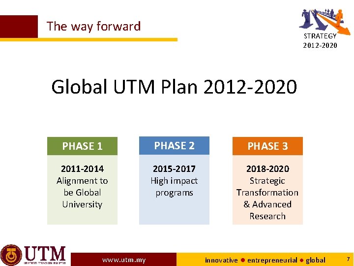 The way forward STRATEGY 2012 -2020 Global UTM Plan 2012 -2020 PHASE 1 PHASE