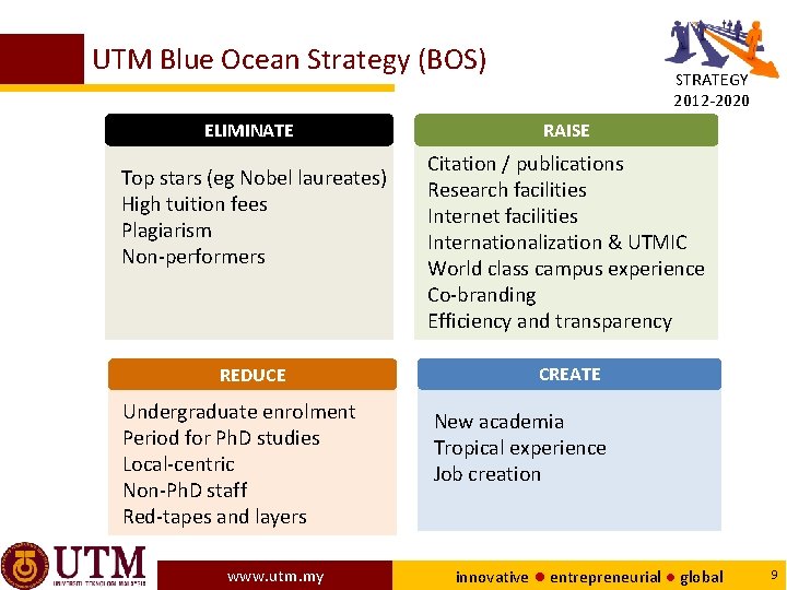 UTM Blue Ocean Strategy (BOS) ELIMINATE Top stars (eg Nobel laureates) High tuition fees