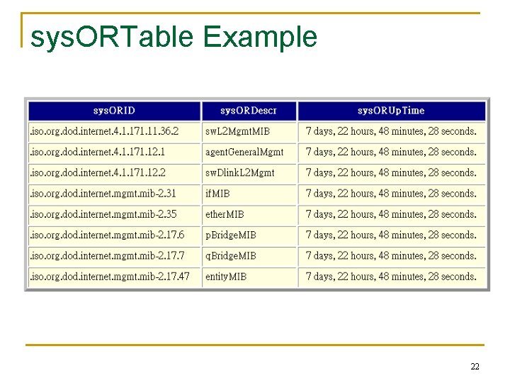 sys. ORTable Example 22 