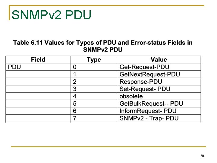 SNMPv 2 PDU 30 