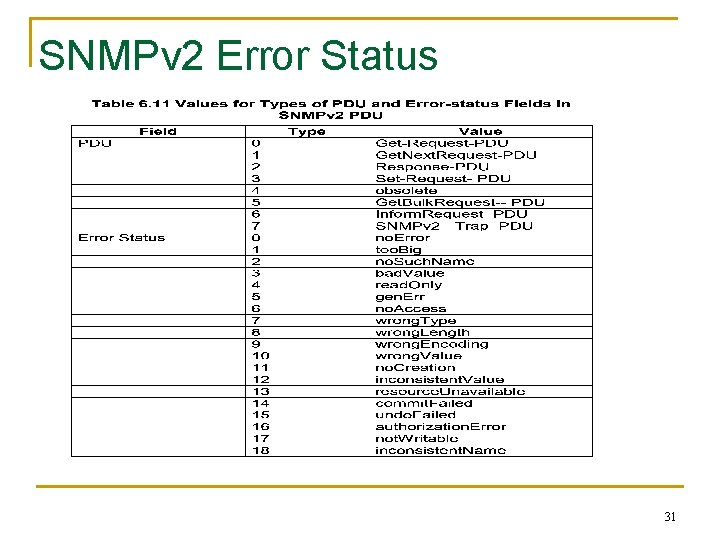 SNMPv 2 Error Status 31 