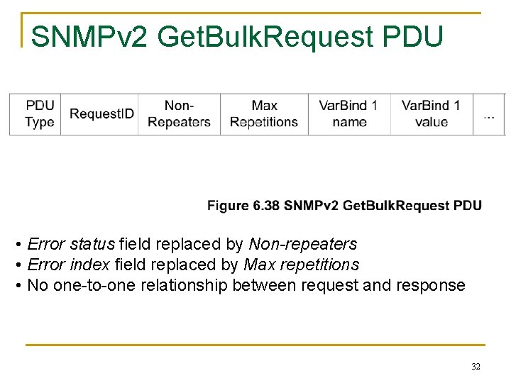 SNMPv 2 Get. Bulk. Request PDU • Error status field replaced by Non-repeaters •