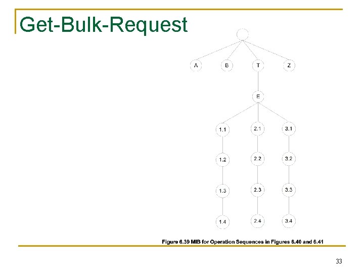 Get-Bulk-Request 33 