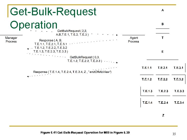 Get-Bulk-Request Operation 35 