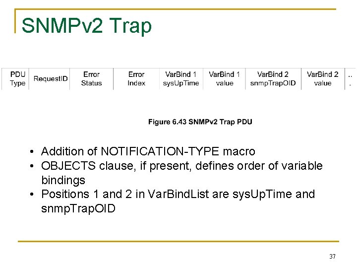 SNMPv 2 Trap • Addition of NOTIFICATION-TYPE macro • OBJECTS clause, if present, defines