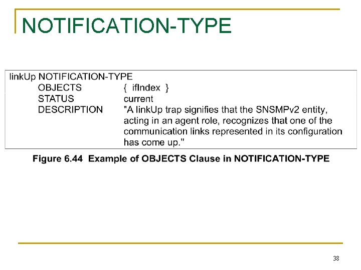 NOTIFICATION-TYPE 38 