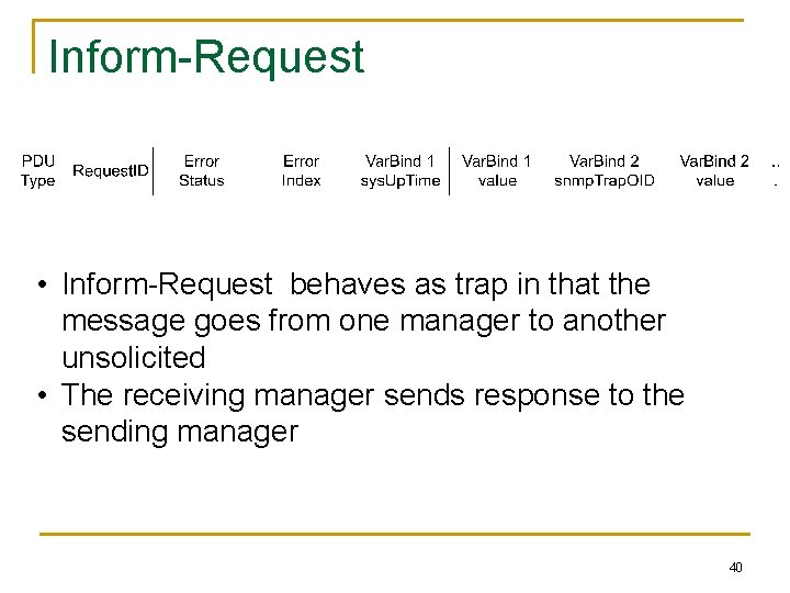 Inform-Request • Inform-Request behaves as trap in that the message goes from one manager
