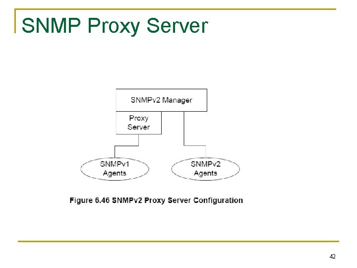 SNMP Proxy Server 42 