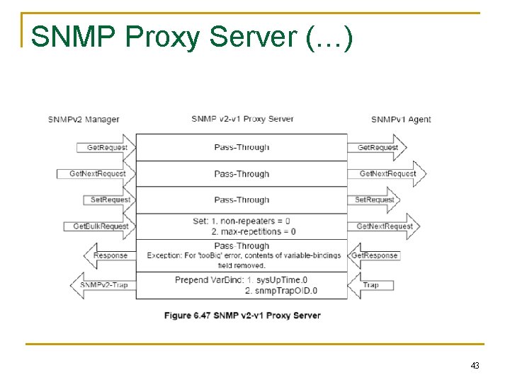SNMP Proxy Server (…) 43 