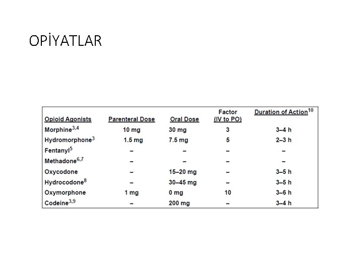OPİYATLAR 
