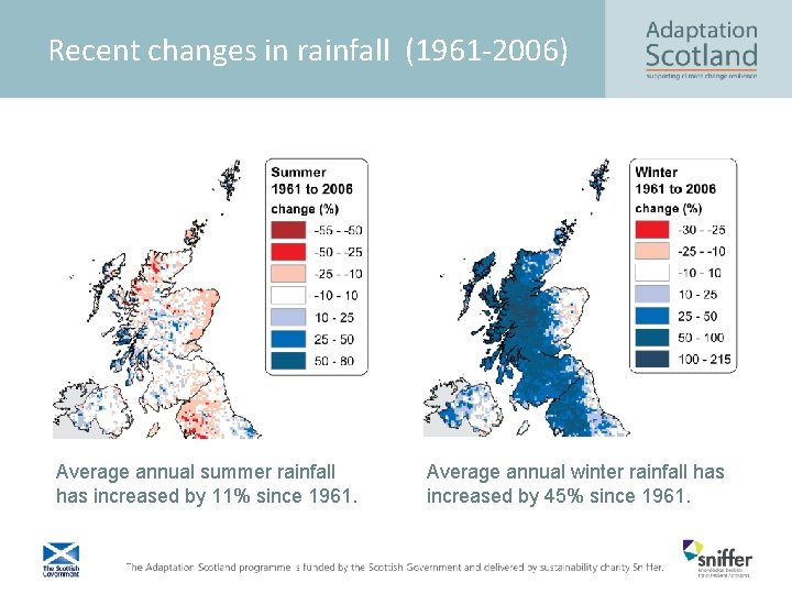 Recent changes in rainfall (1961 -2006) Average annual summer rainfall has increased by 11%