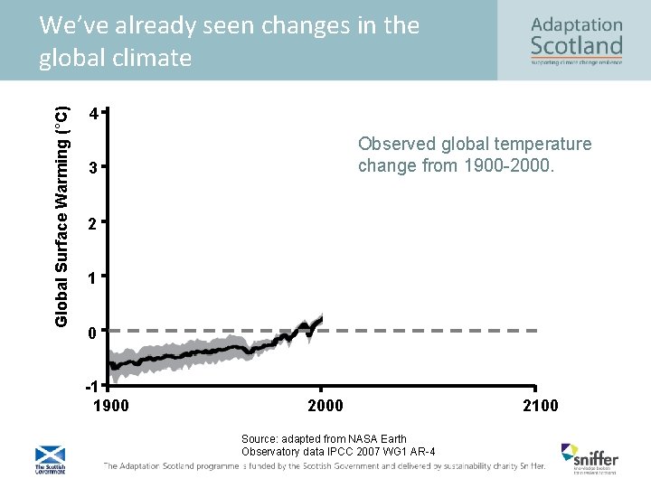 Global Surface Warming (°C) We’ve already seen changes in the global climate 4 Observed